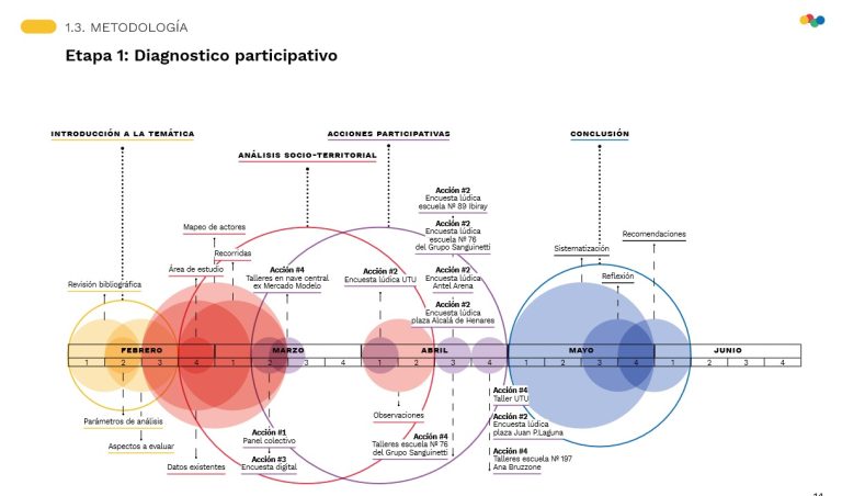 ciudad ny a 3 768x452